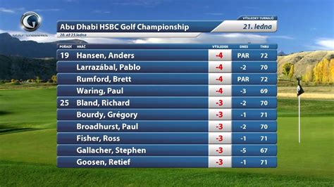 flash golf scores|Golf leaderboard: online PGA scores, golf scores, results.